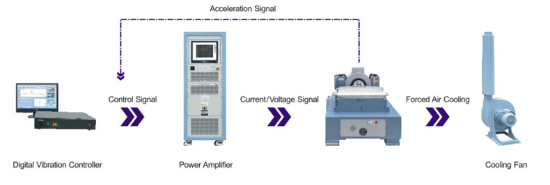 Vibrationsprüfmaschine