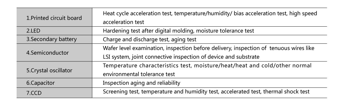Environmental--testing-of-mobile-phone_03.jpg